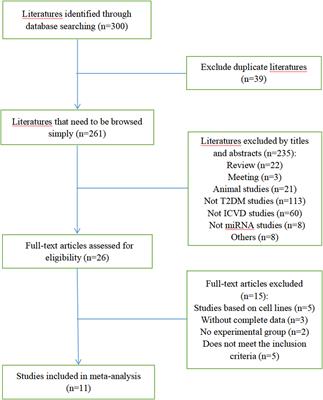 Meta-analysis of the characteristic expression of circulating microRNA in type 2 diabetes mellitus with acute ischemic cerebrovascular disease